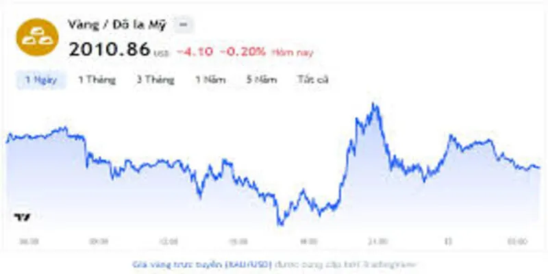 Nhận định về xu hướng giá vàng trong thời gian tới